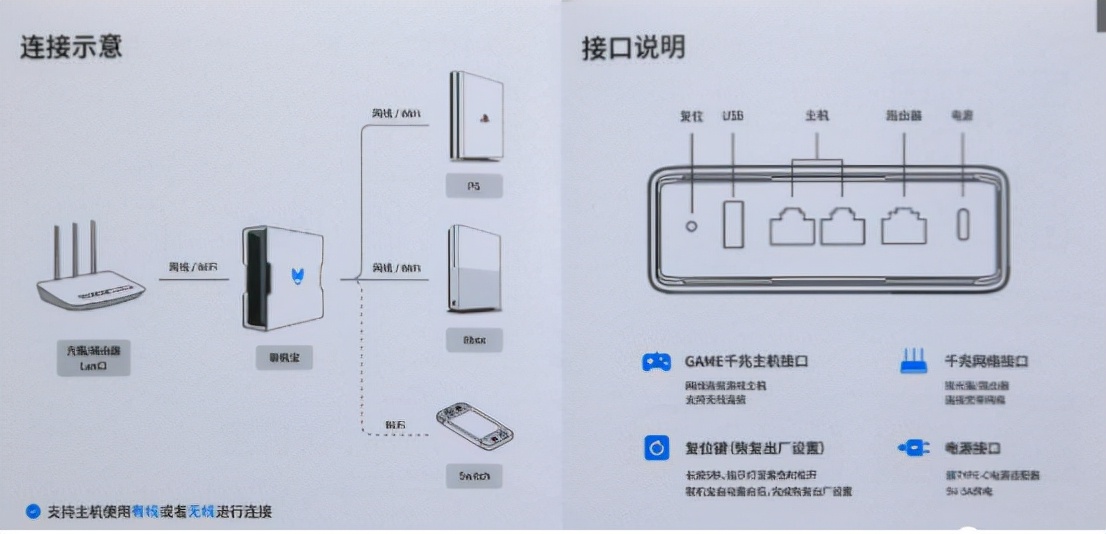 路由器长时间开会没网络吗  第1张
